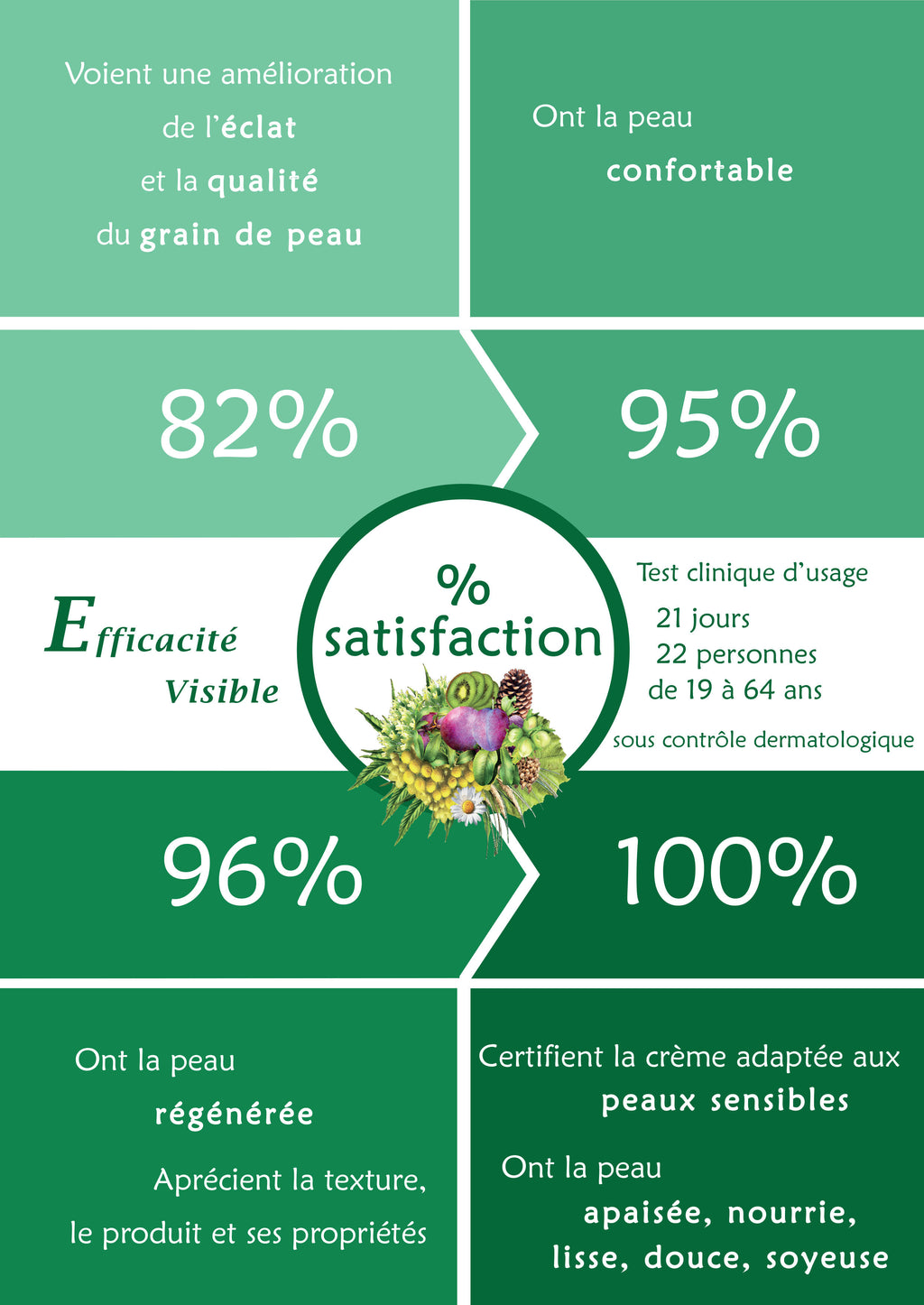 Coffret Soin Peaux Sensibles — Southern Gentleness | Fait en France