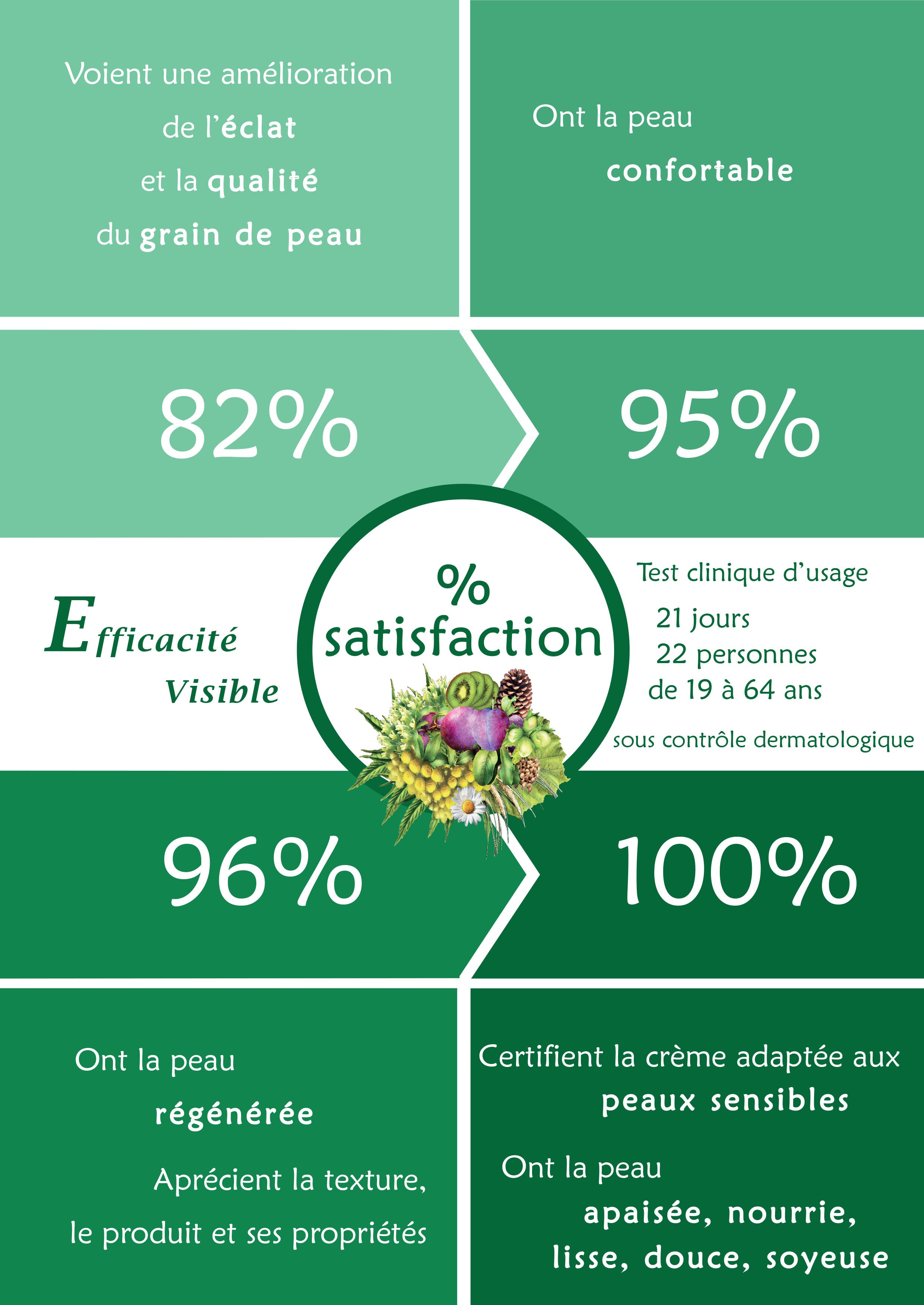 Coffret Soin Peaux Sensibles — Southern Gentleness | Fait en France